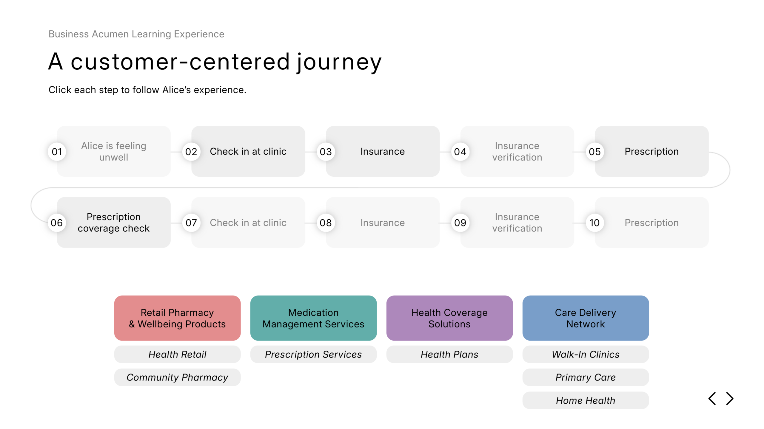 Learning Games Mockup